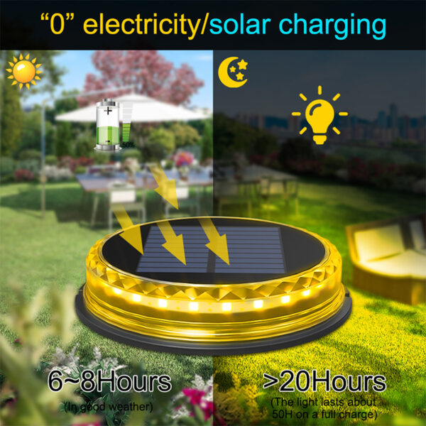 Solar Inground Lights