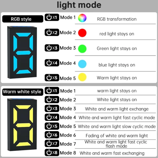 Solar House Number Light – Customizable Solar Address Plaque LED - Image 5