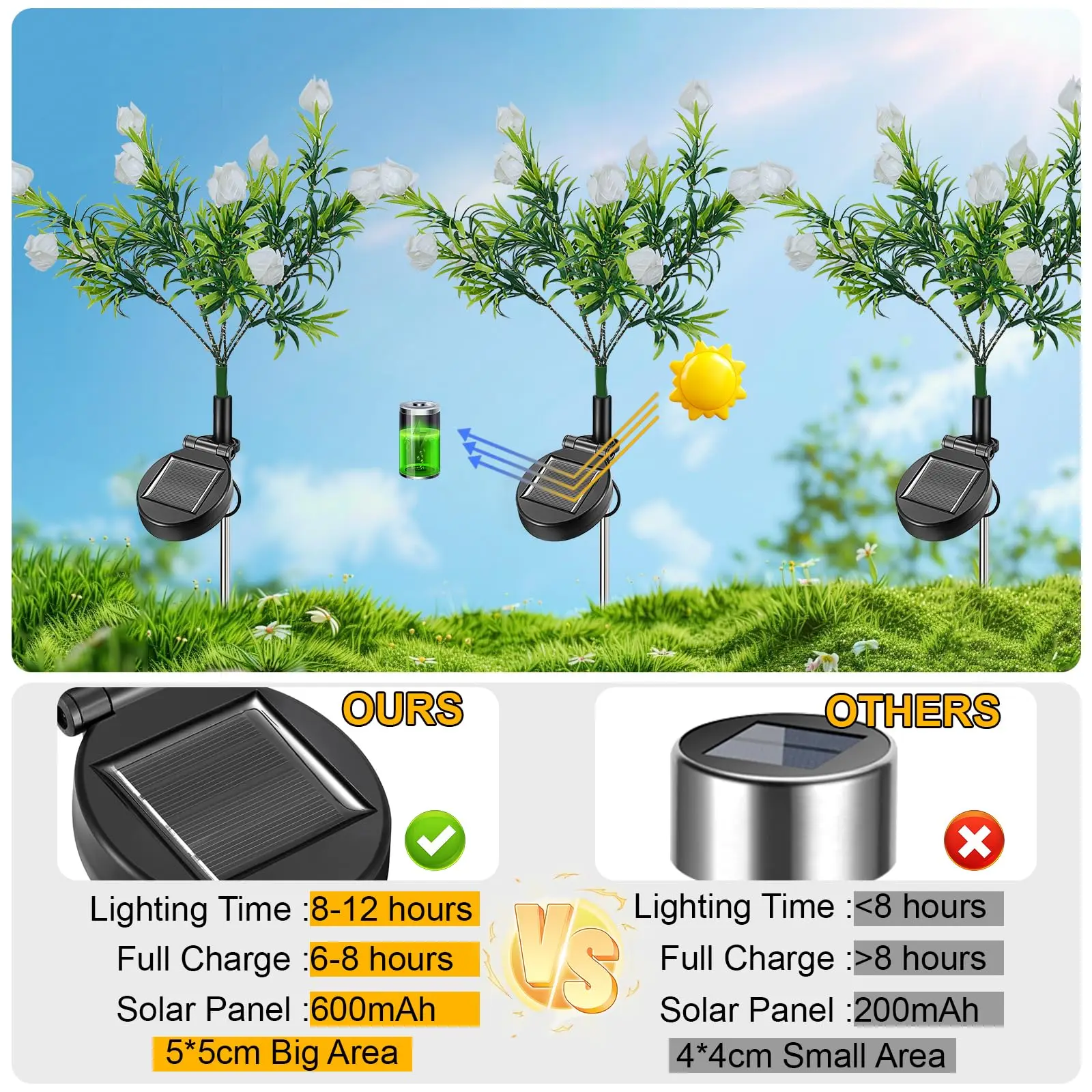 2 Pack Waterproof Solar Gardenia Flower Lights for Outdoor Decor - Image 4