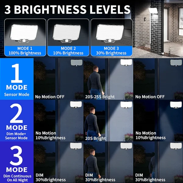 234 LEDs Solar Wall Lights with Remote Control - 3 Modes, IP65 - Image 2