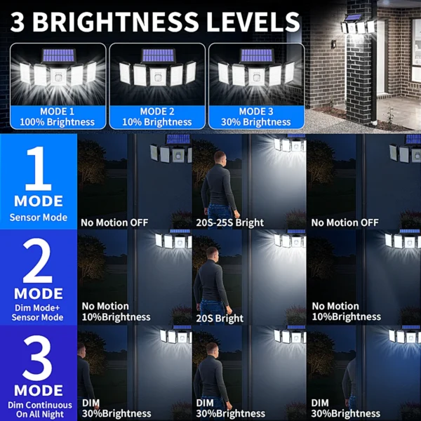 5 Heads Solar Outdoor Wall Lights | 300 LEDs Motion Sensor Lamp - Image 2