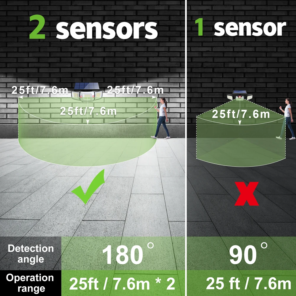 Solar Motion Sensor Lamp - 3 Modes LED Outdoor Wall Light - Image 2