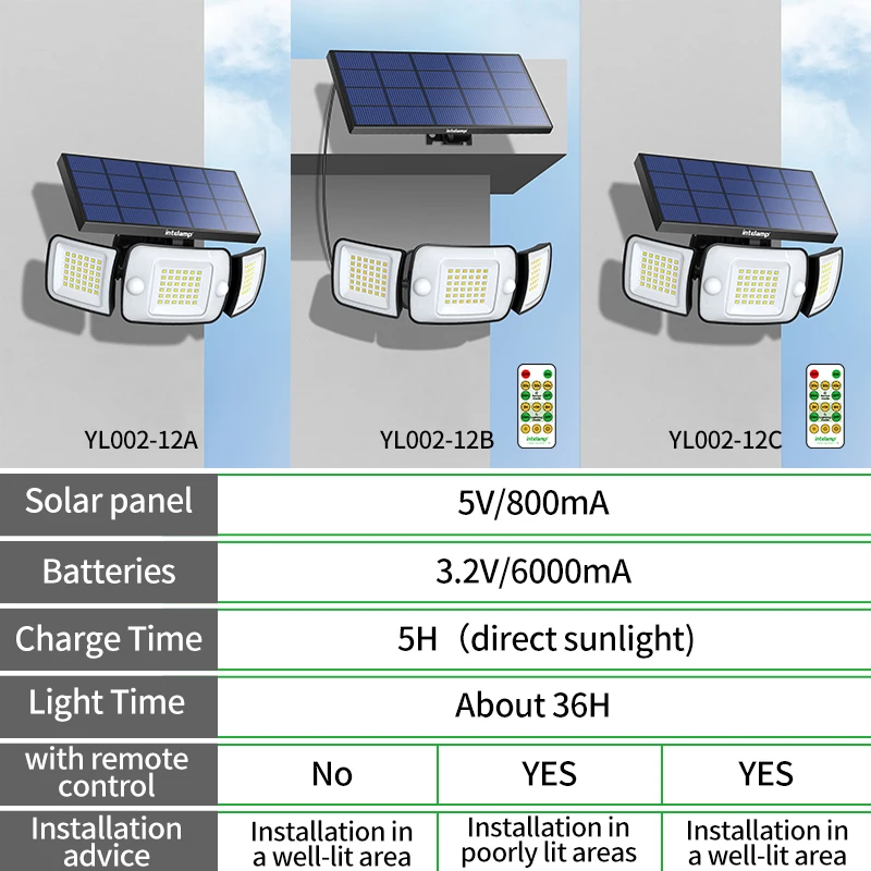 1200LM Outdoor Solar LED Motion Sensor Lamp - Waterproof & Powerful - Image 6