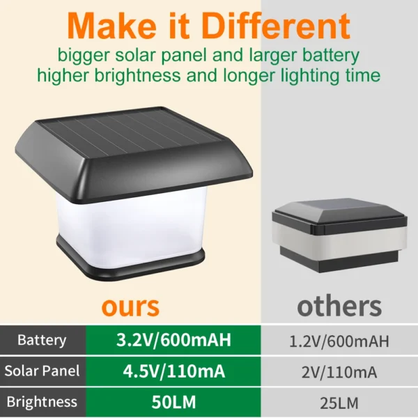 Adjustable Solar Post Cap Lights - Waterproof Outdoor Lanterns - Image 3