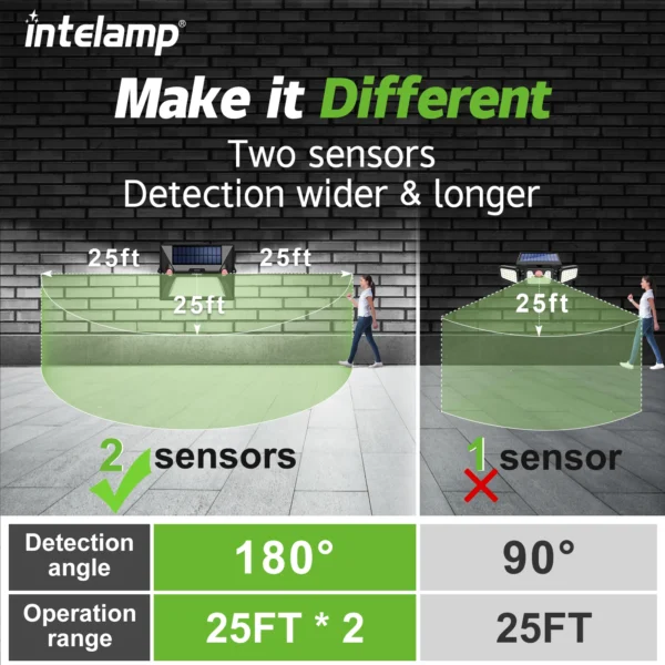 Solar Lights Outdoor Motion Sensor Waterproof Wall Lamp Remote Control - Image 3